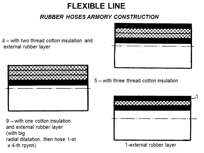 FLEXIBLE LINE RUBBER HOSES ARMORY CONSTRUCTION 4 – with two thread cotton insulation and